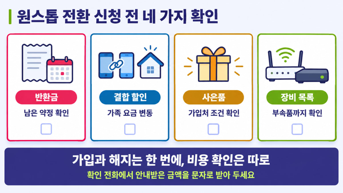 원스톱 전환 신청 전 확인할 네 가지