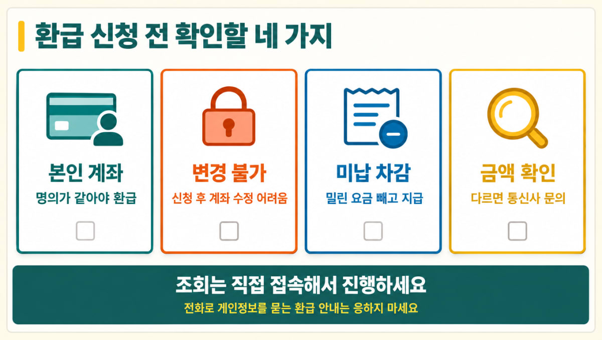 통신 미환급액 환급 신청 전 확인할 네 가지