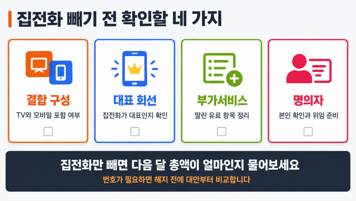 결합에서 집전화 빼기 전 확인할 네 가지