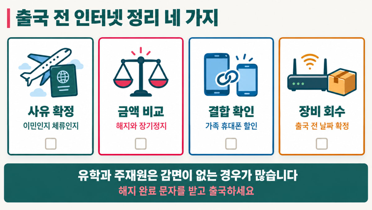출국 전 인터넷 정리할 네 가지 확인 항목
