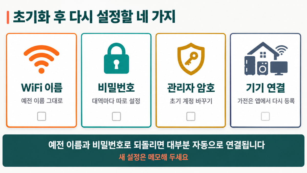 공유기 초기화 후 다시 설정할 네 가지