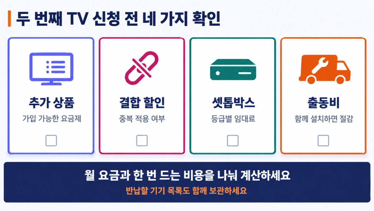 두 번째 TV 신청 전 확인할 상품·결합·셋톱박스·출동비
