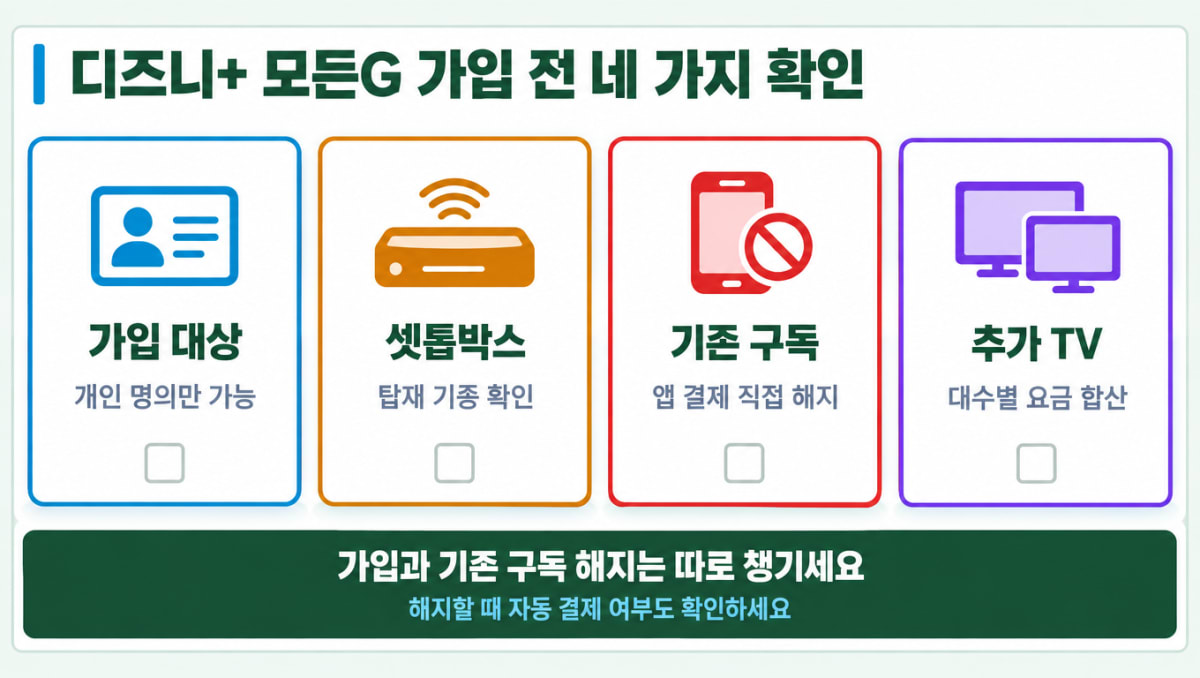 디즈니+ 모든G 가입 전 확인할 네 가지 항목
