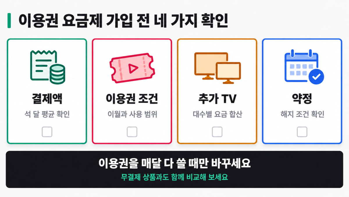 VOD 이용권 상품 가입 전 확인할 네 가지 항목