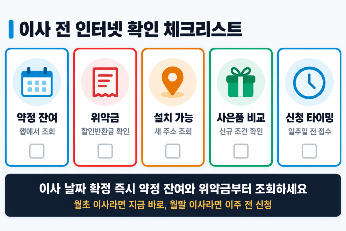 이사 전 인터넷 결정을 위한 다섯 가지 체크리스트 카드