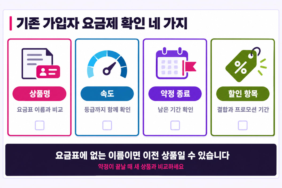 LG유플러스 기존 가입자 요금제 확인 네 가지 항목