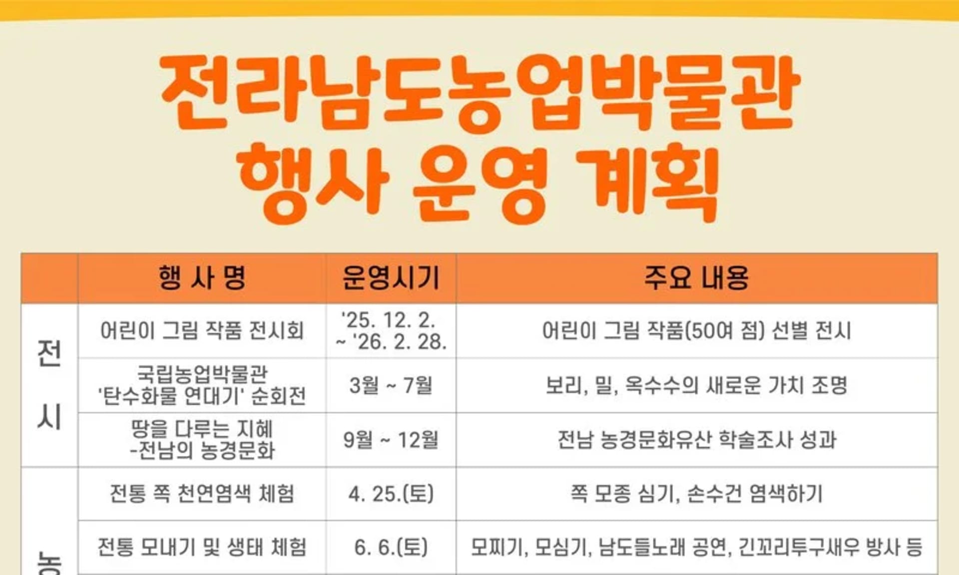 전남농업박물관, K-헤리티지 열린 박물관으로 도약