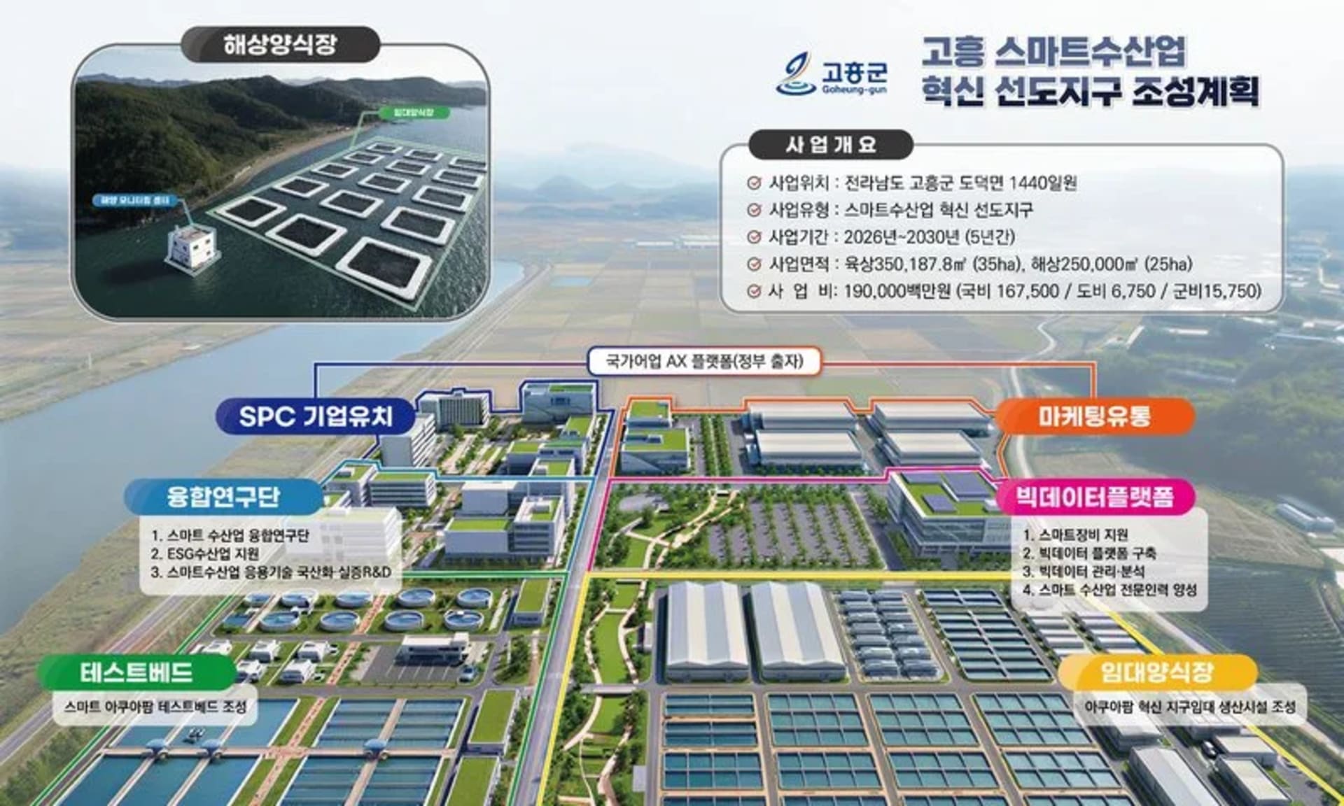 전남 고흥, 해수부 ‘스마트수산업 혁신 선도지구’ 선정