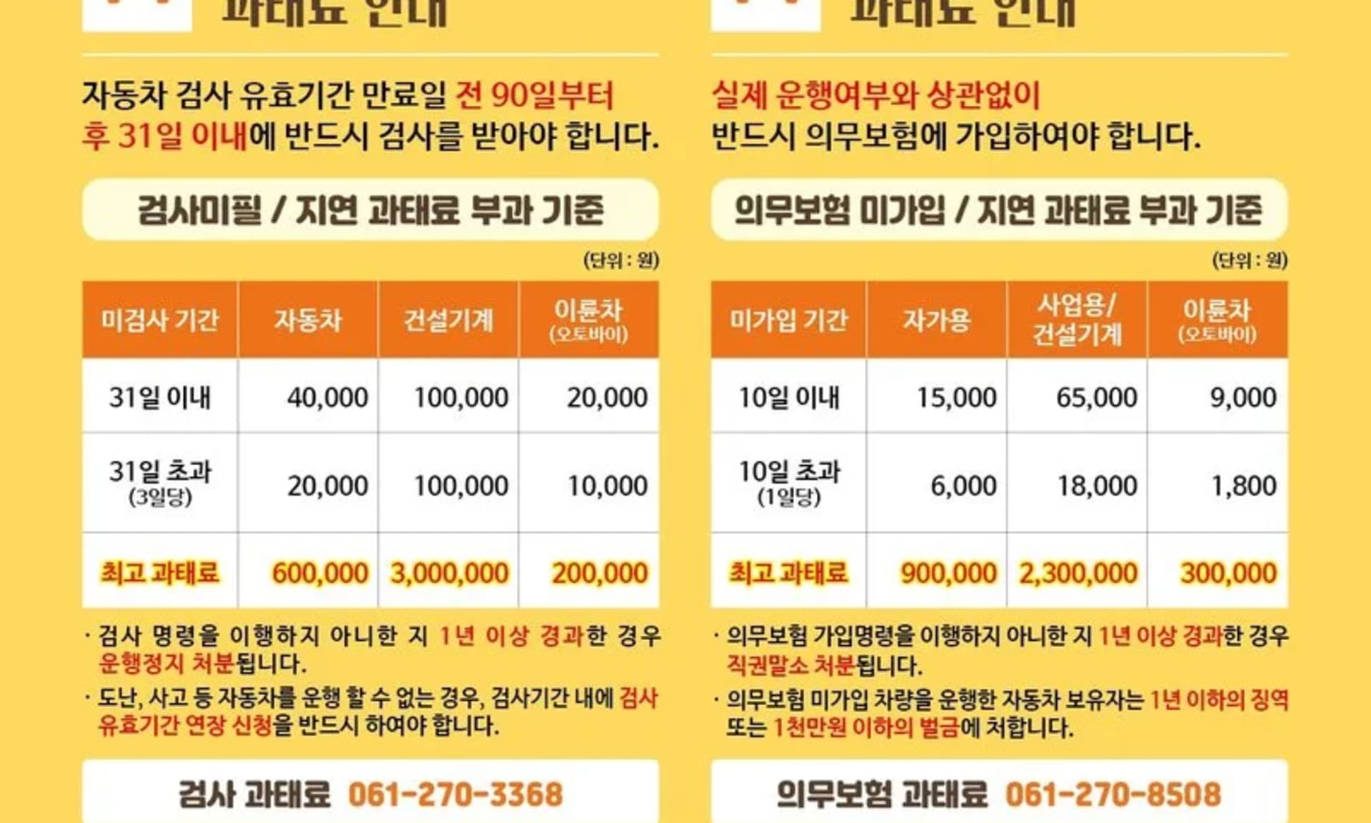검사·보험 미이행 시 최대 150만 원 과태료…목포시, 예방 홍보