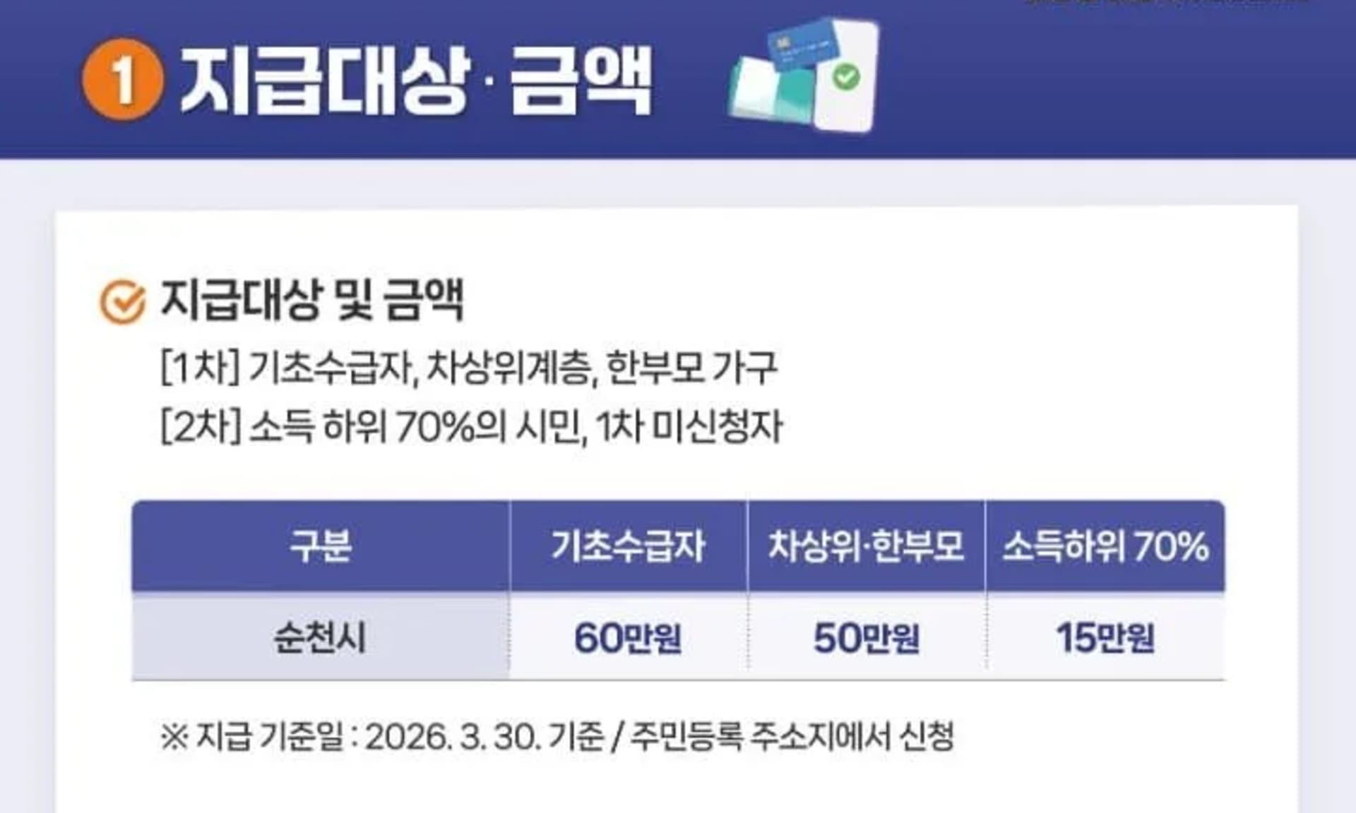 순천시, 오는 27일부터 ‘고유가 피해지원금’ 1차 지급 개시