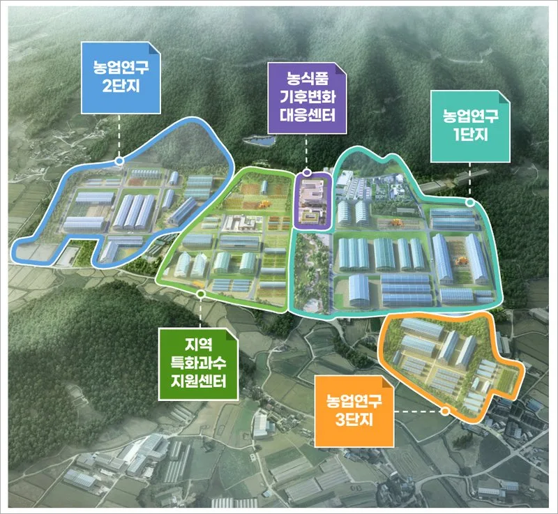 해남군 농업연구단지, 전국 최대 미래농업 플랫폼으로 조성NEW - 건설 뉴스 | 코리아NEWS