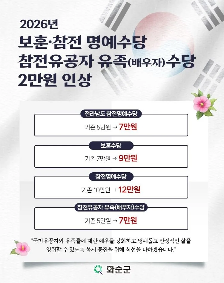 화순군, 국가보훈대상자 예우 강화…보훈수당 등 월 2만 원 인상 - 복지 | 코리아NEWS