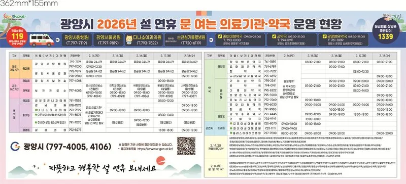 설 연휴 의료 공백 해소…광양시, 비상진료체계 총력