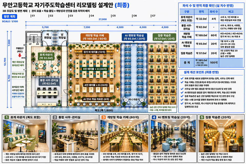 무안고, 교육부 ‘자기주도학습센터’ 선정…AI 기반 미래형 교육거점 구축