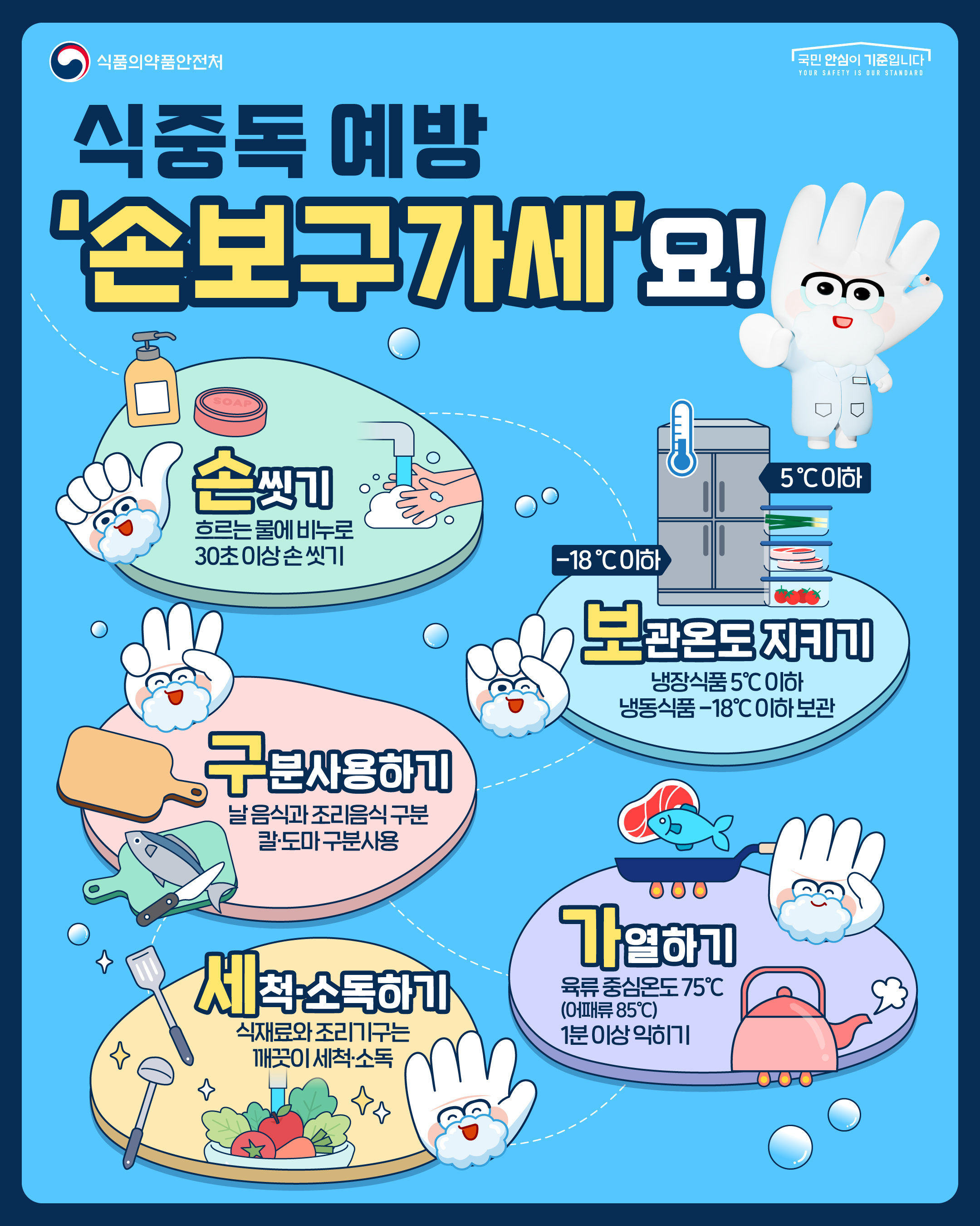 광주시, 316곳 대상 여름철 민관 합동 위생점검 돌입