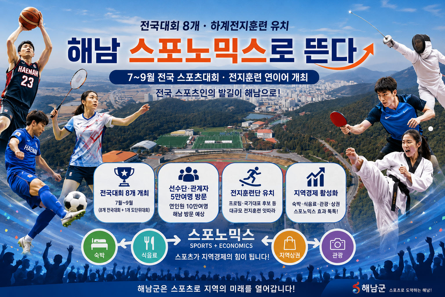 해남, 전국대회 8개·전지훈린 쇄도…스포노믹스 활성화