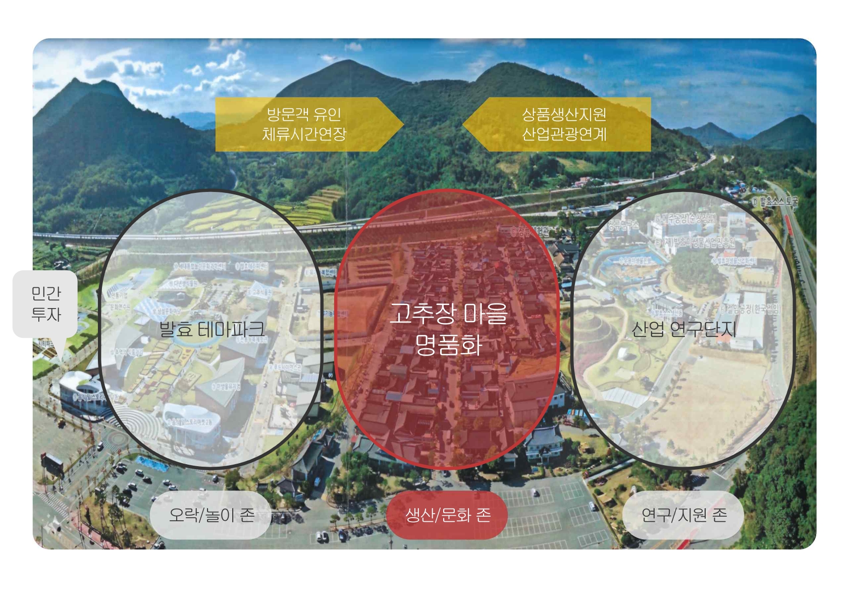 순창군, 66억 투자 'K-발효관광' 명소...고추장마을 대변신