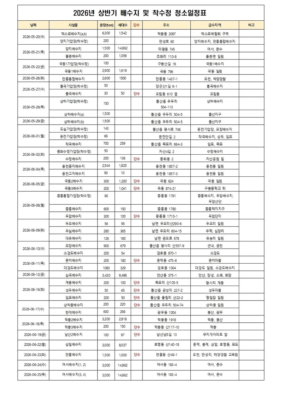 여수시, 37일간 수도 시설 전면 정비…일부 지역 단수