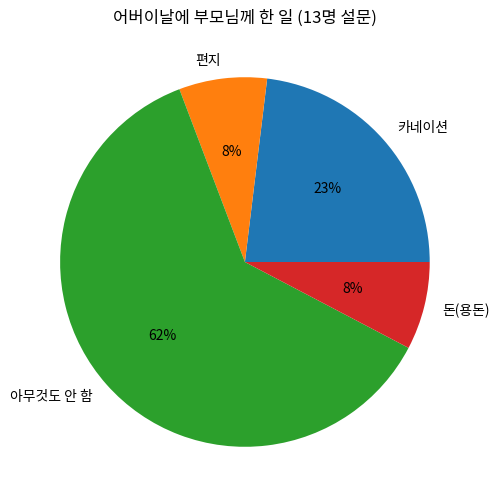 가정의 달 5월, 작은 실천이 가족에게 전하는 큰 감동