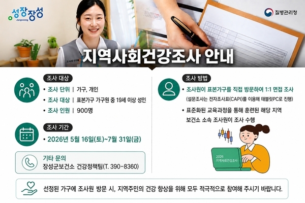 장성군, 900명 대상 ‘지역사회건강조사’ 실시…답례품 제공