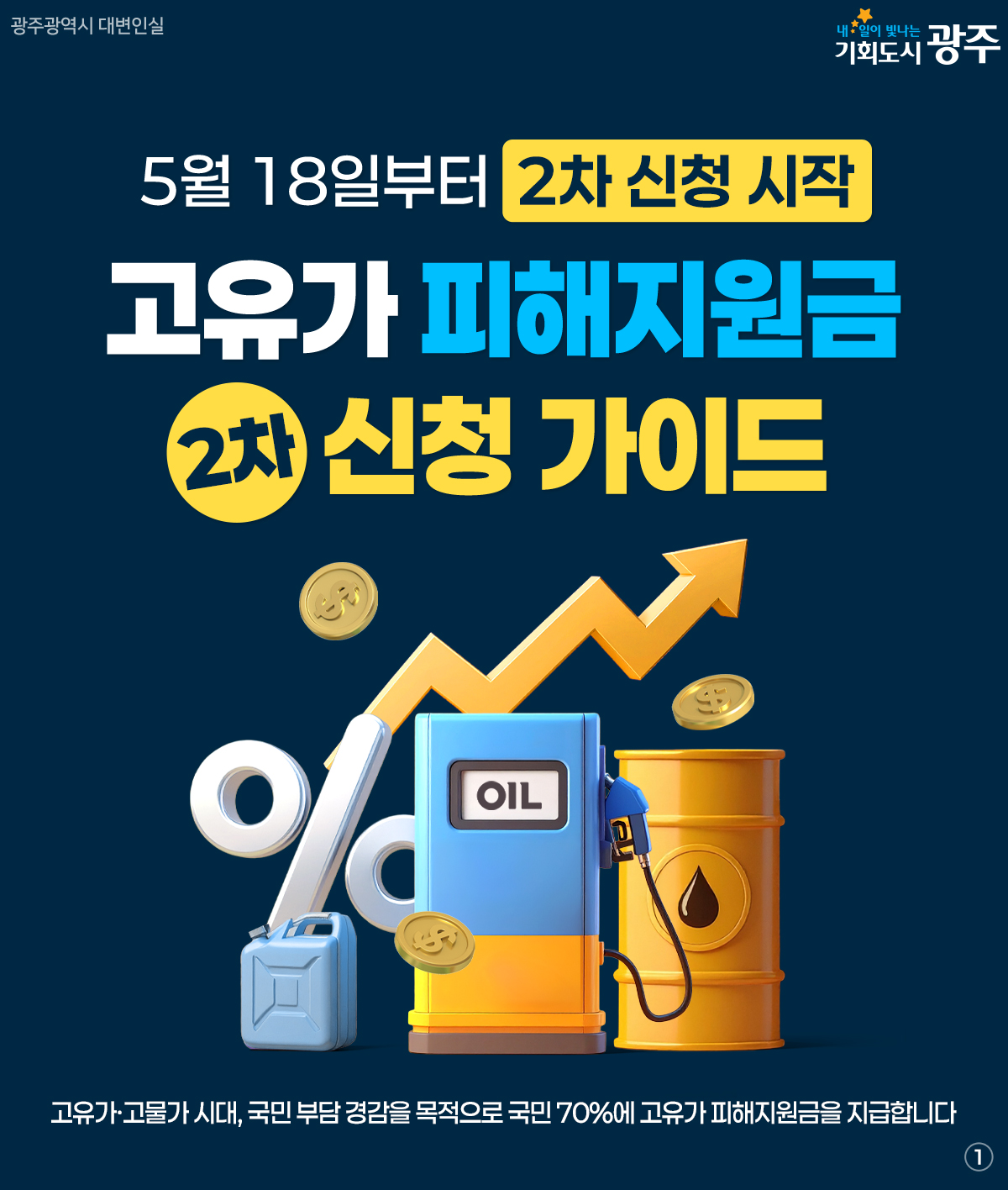 광주시, 18일부터 ‘2차 고유가 피해지원금’ 접수…소득 하위 70% 대상