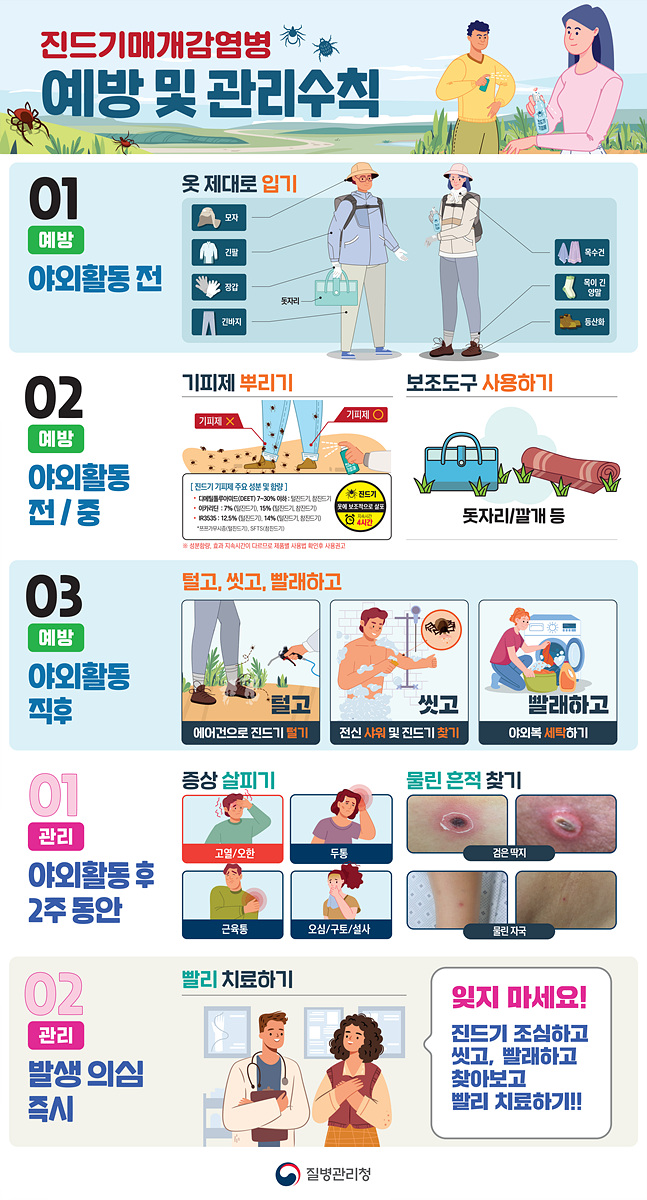 여수시, 봄철 야외활동 전 ‘치명률 18%’ 진드기 매개 감염병 경보
