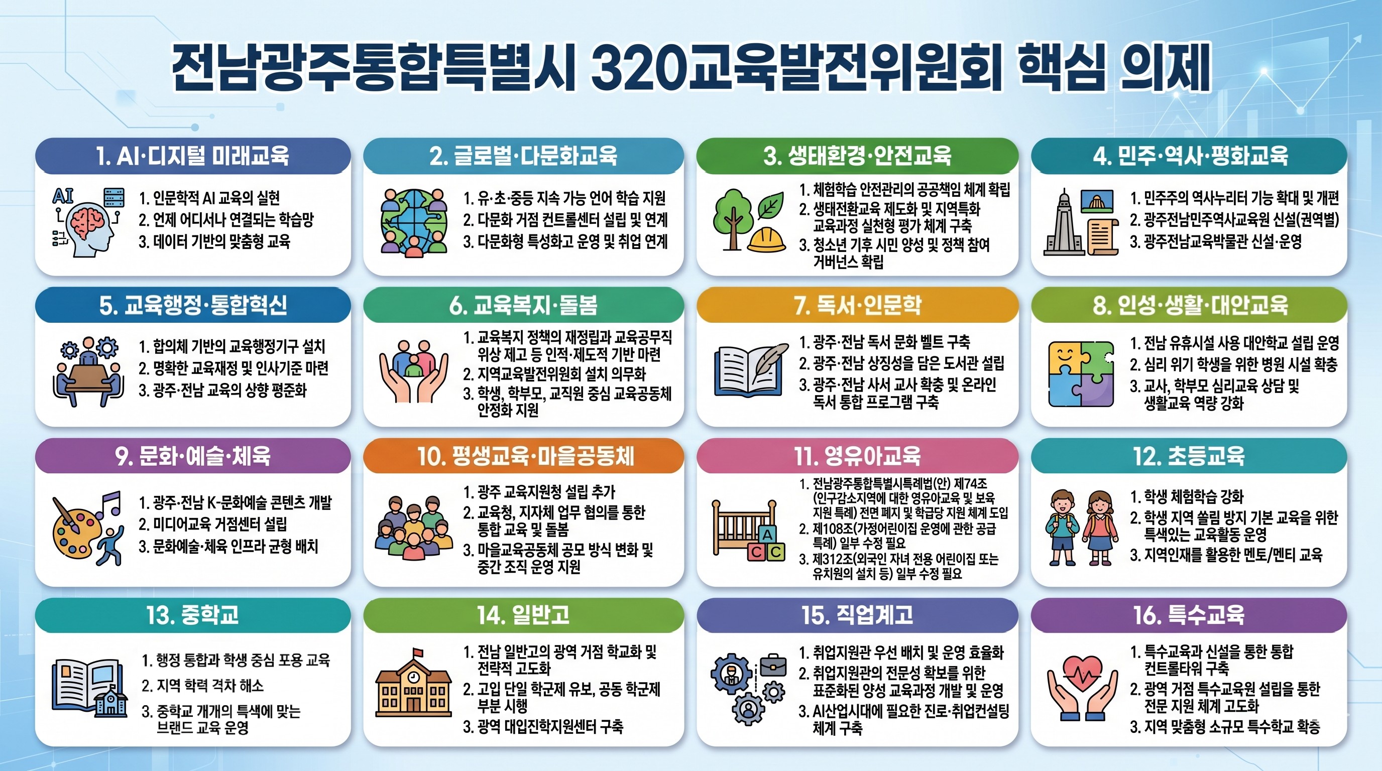 광주·전남 교육통합, 시민 320명이 참여해 48개 핵심 의제 도출