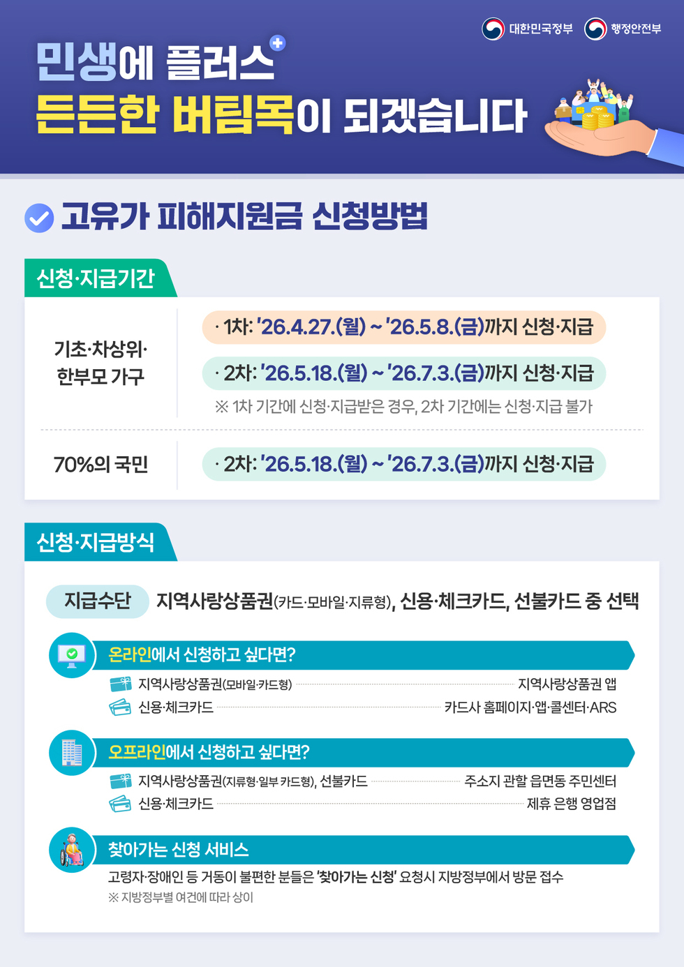 여수시, 고유가 피해지원금 선불카드 물량 80% 확보…27일부터 지급