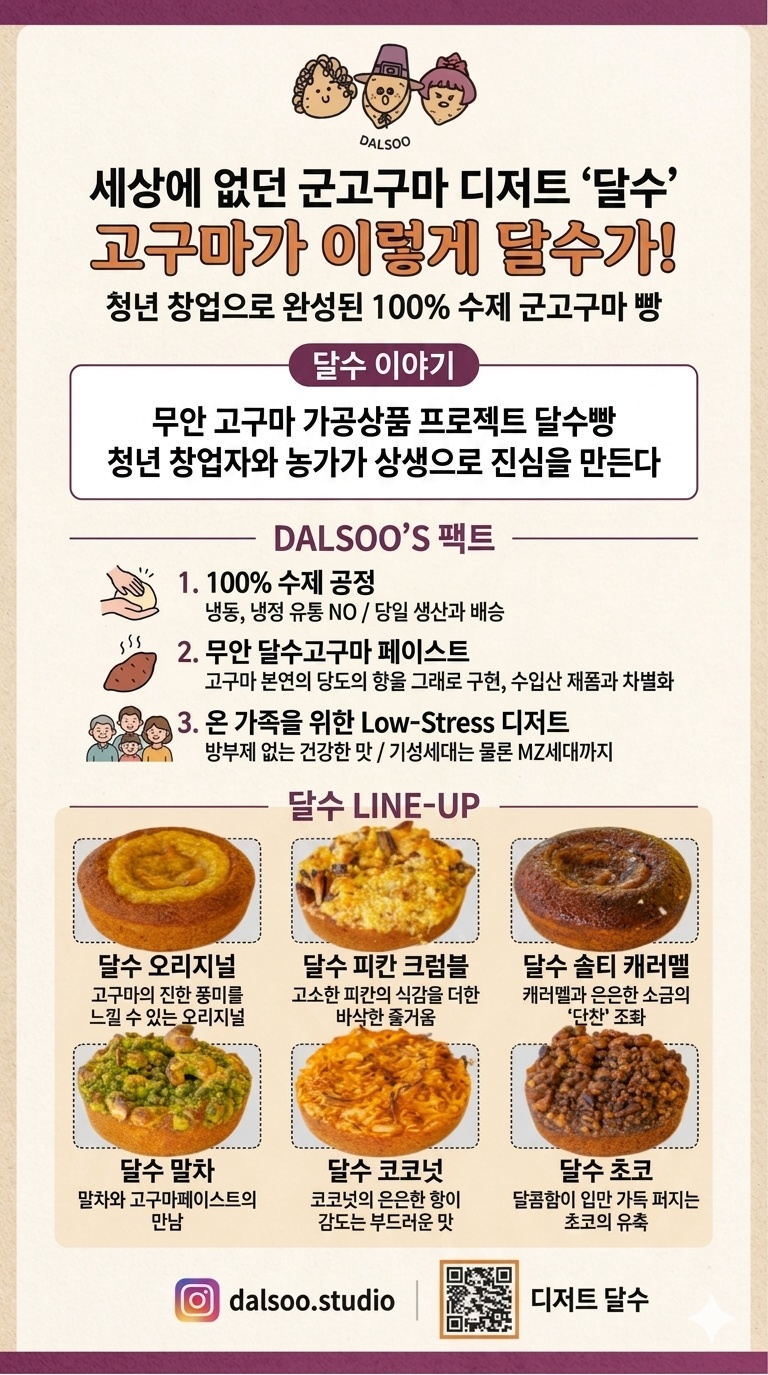무안군, 지역 농산물로 만든 프리미엄 디저트 ‘무안 달수빵’ 출시