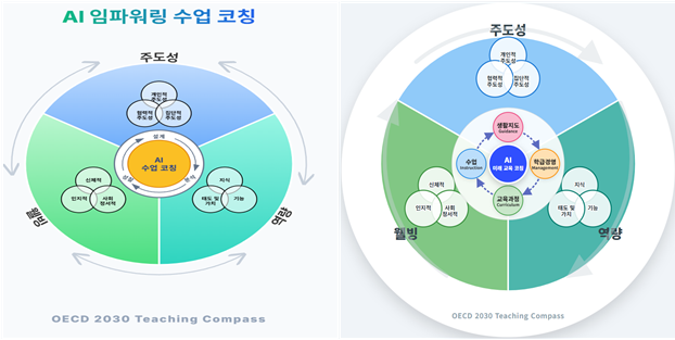 전남교육연수원, AI 코칭 플랫폼 ‘AIBOAR’ 도입…K-수업 혁신