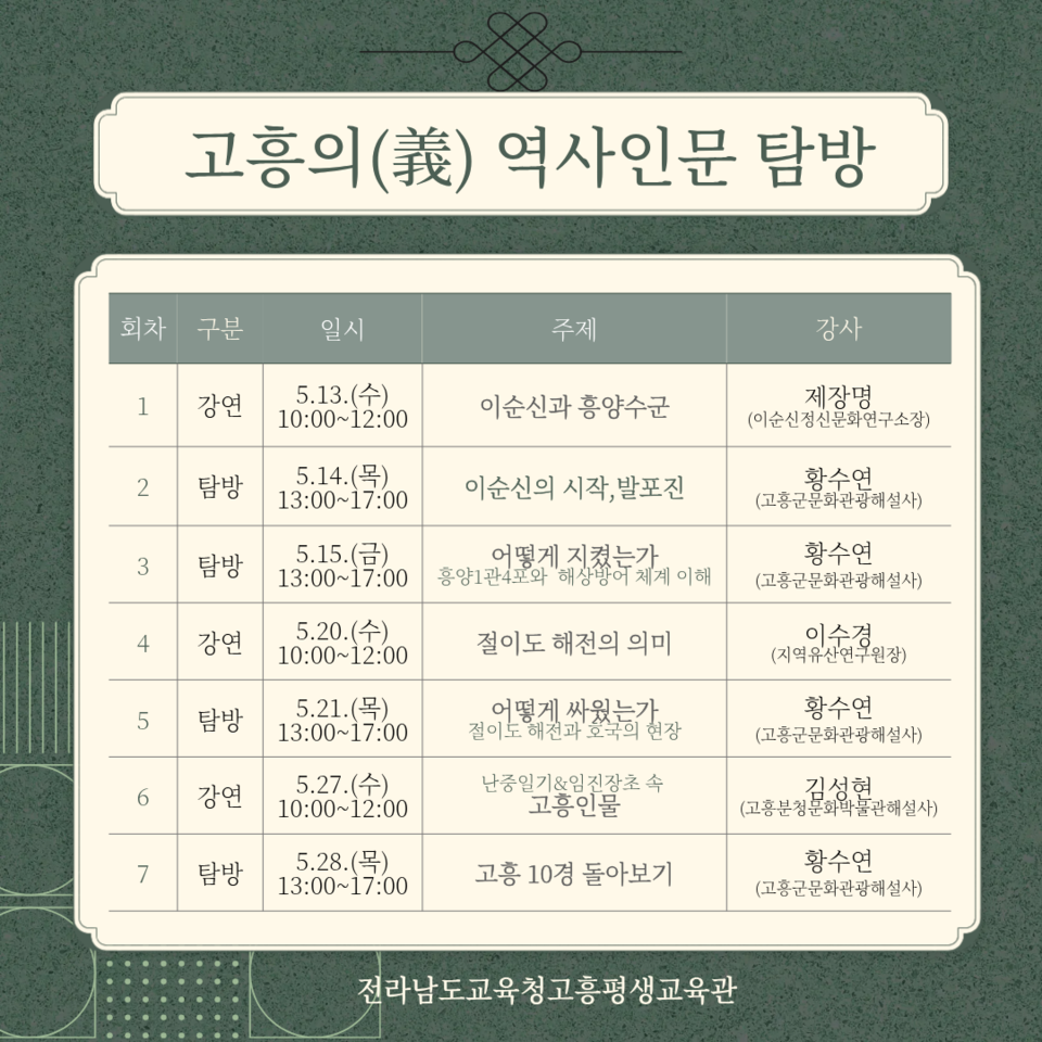 고흥평생교육관, ‘고흥의(義) 역사인문 탐방’ 프로그램 운영