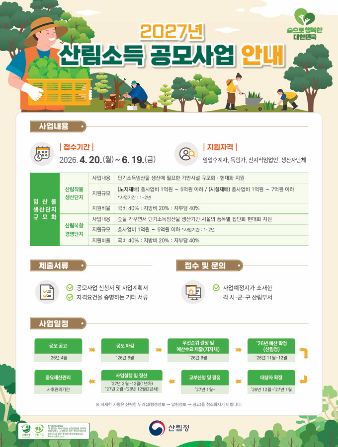 고흥군, 2027년 산림소득사업 공모…258억 원 대규모 지원