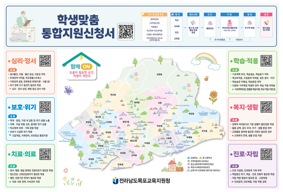 학생 맞춤 통합지원의 새로운 패러다임, ‘지역자원 Map’ 구축