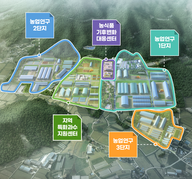 해남군, 2029년까지 ‘스마트농업 클러스터’ 조성…미래농업 거점 구축