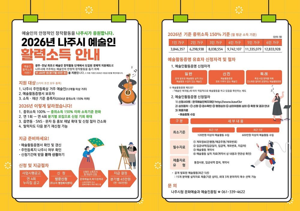 나주시, 예술인 활력소득 지원…분기별 확대 및 소득 기준 완화