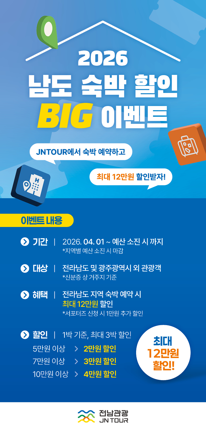 고흥군, 전남 관광객 대상 숙박비 최대 4만 원 할인 ‘파격 지원’