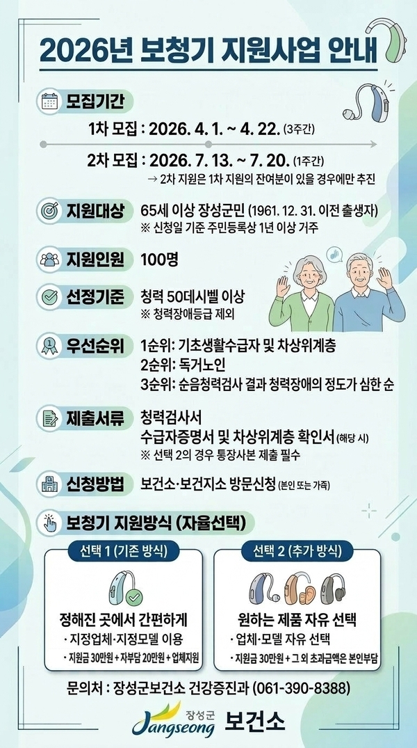 장성군, 어르신 보청기 지원 제도 개편…기존 자부담·선택형 지원 병행