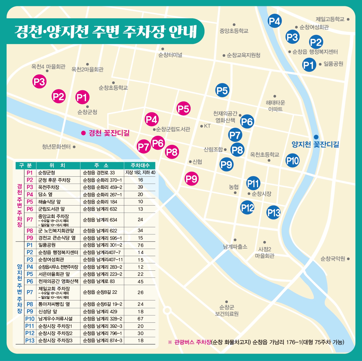 순창군, 경천·양지천 인근 무료 공영주차장 개설…주차편의 ↑
