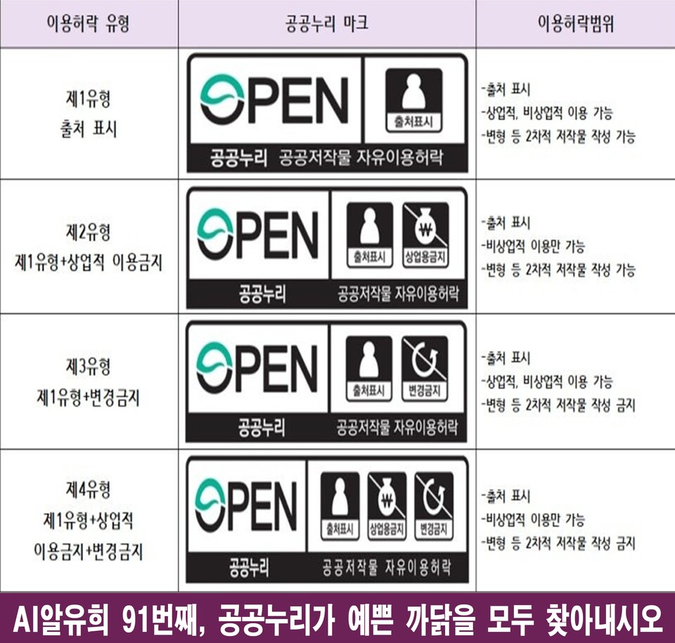 AI 알유희, 공공누리가 예쁜 10가지 까닭 발견