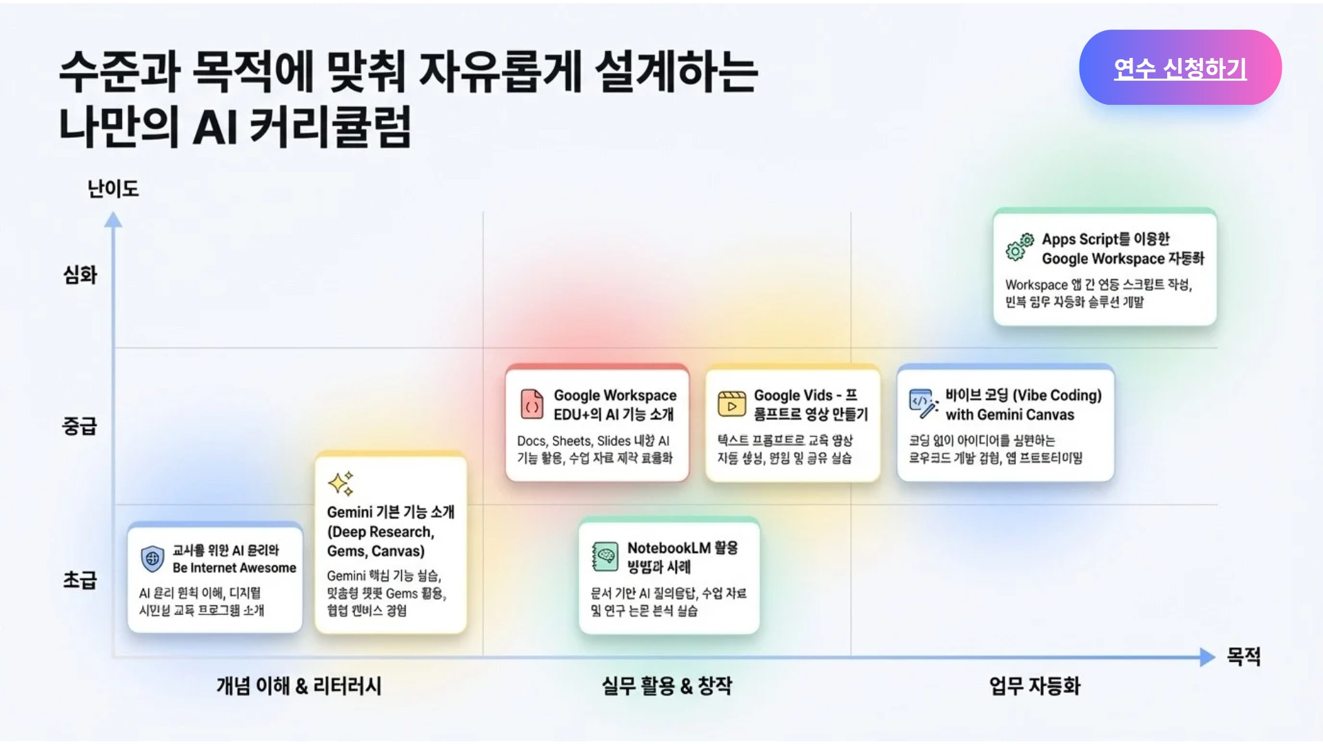 교사의 수업 혁신 지원…광주시교육청, 생성형 AI 심화 연수 실시