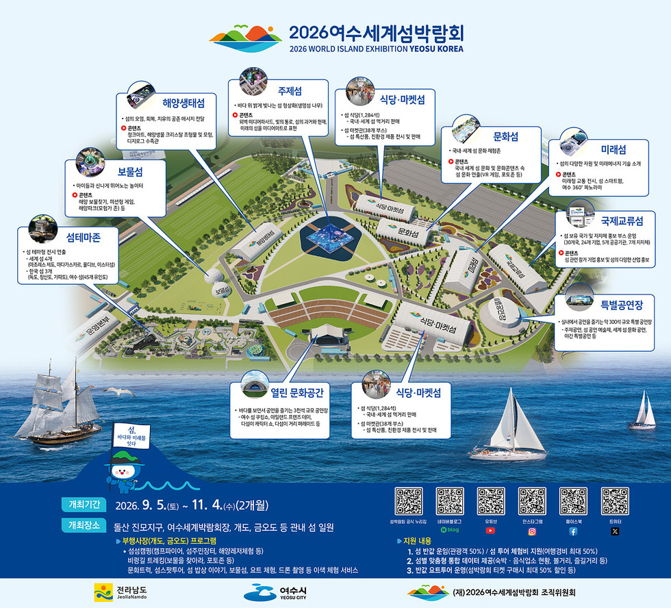 여수시, 2026세계섬박람회 성공개최…전국 거점 홍보 본격화