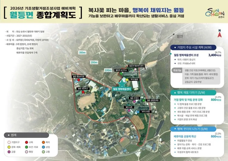 순천시, 국비 120억 투자…황전·월등면 생활복합거점 조성 - 복지 | 코리아NEWS