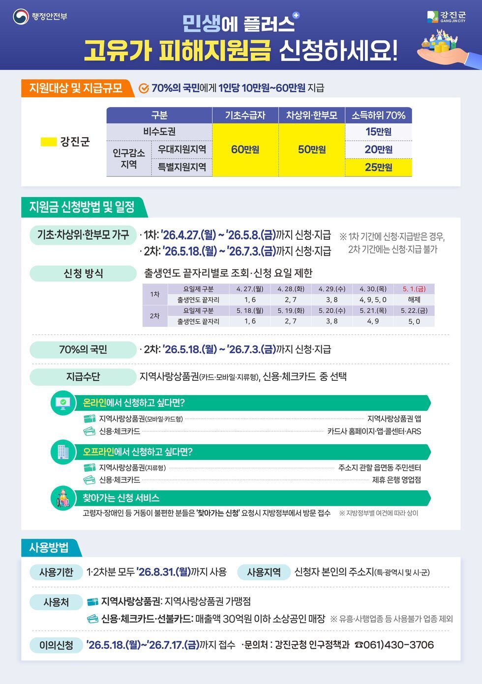 강진군, 고유가 피해지원금 27일부터 차등 지급…70% 군민 혜택 - 복지 | 코리아NEWS