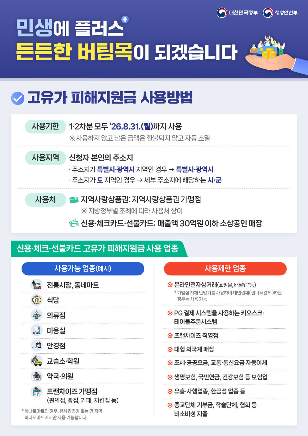 나주시, 고유가 피해지원금 지급률 99.1%…8월 31일까지 사용 당부 - 복지 | 코리아NEWS