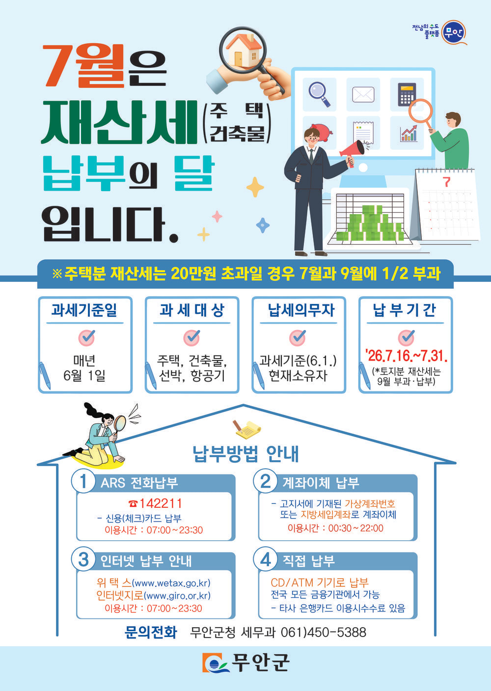무안군, 7월 재산세 47,847건에 97억 원 부과…전년 대비 소폭 상승