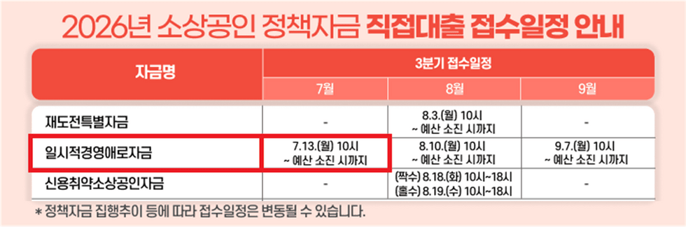 강진군, 소상공인 지원 총력…정책자금 최대 7천만원·AI 교육