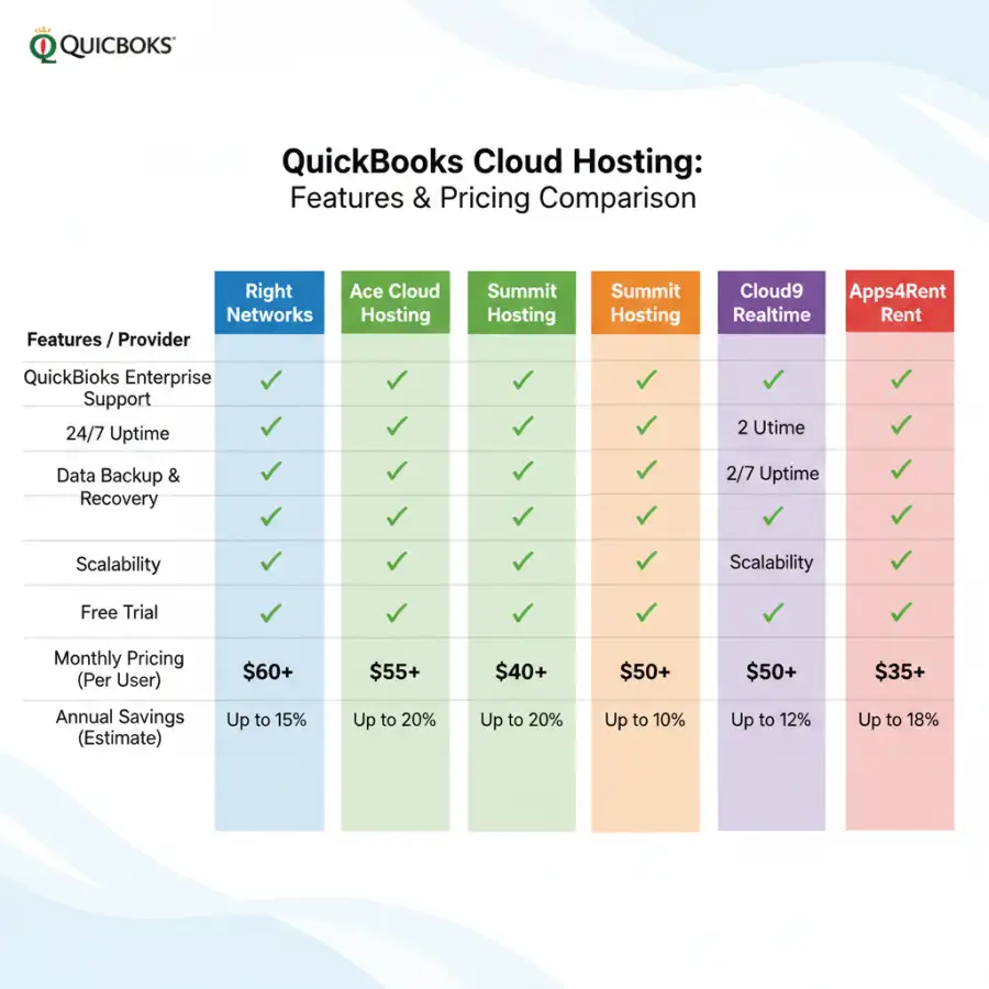 A flowchart illustrating decision points and potential risks when selecting a cloud hosting provider, emphasizing careful consideration.