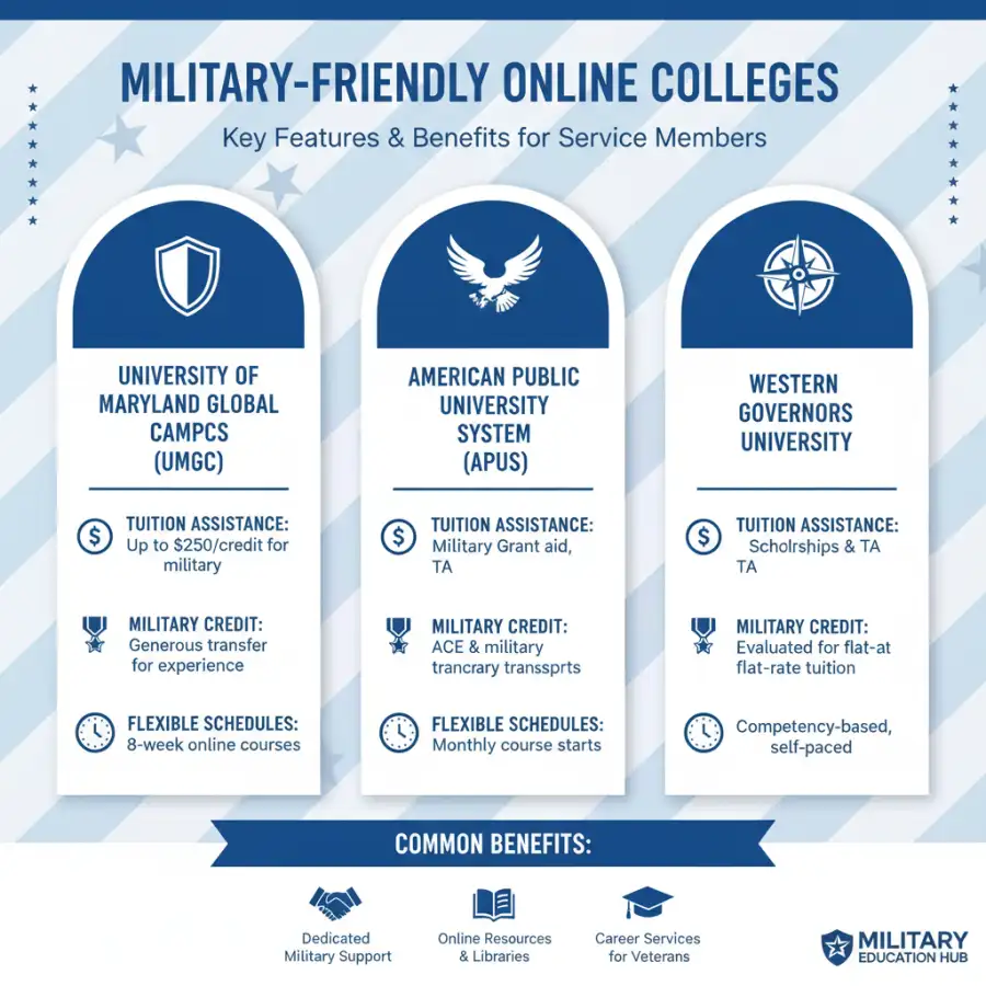 Military personnel in uniform using a laptop for online learning, symbol
<div class=