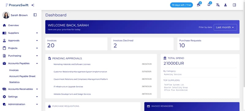 ProcureSwift Dashboard - Procurement analytics overview