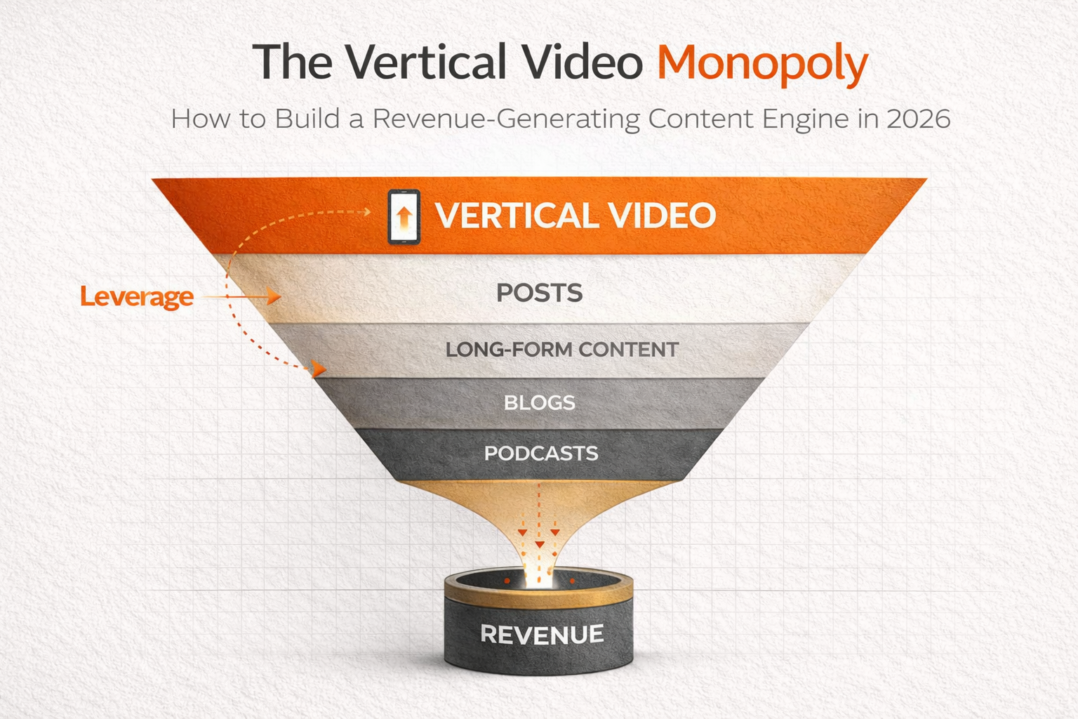 The Vertical Video Monopoly: How to Build a Revenue-Generating Content Engine in 2026
